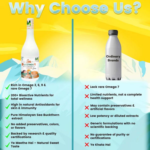 Sea Buckthorn Golden Berry Juice 1000ML |A Natural Source of Omega 3, 6, 7 & 9|Supports Skin Glow, Heart & Digestion
