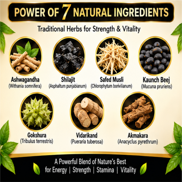 MAX X7 CAPSULE| For Stamina, Muscle Growth & Energy | Ashwagandha, Gokshura, Safed Musali & Other Action Herbs